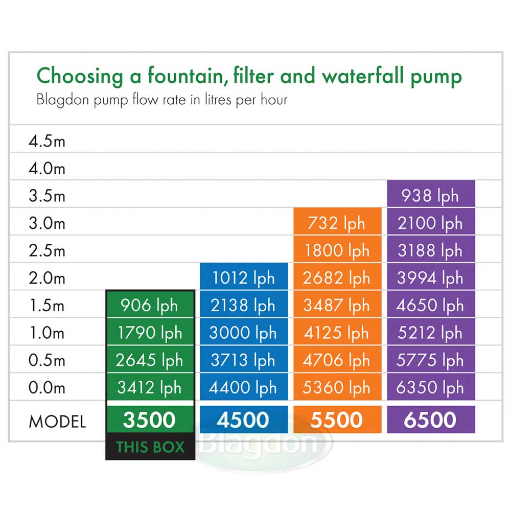 Blagdon MidiPond 3500
