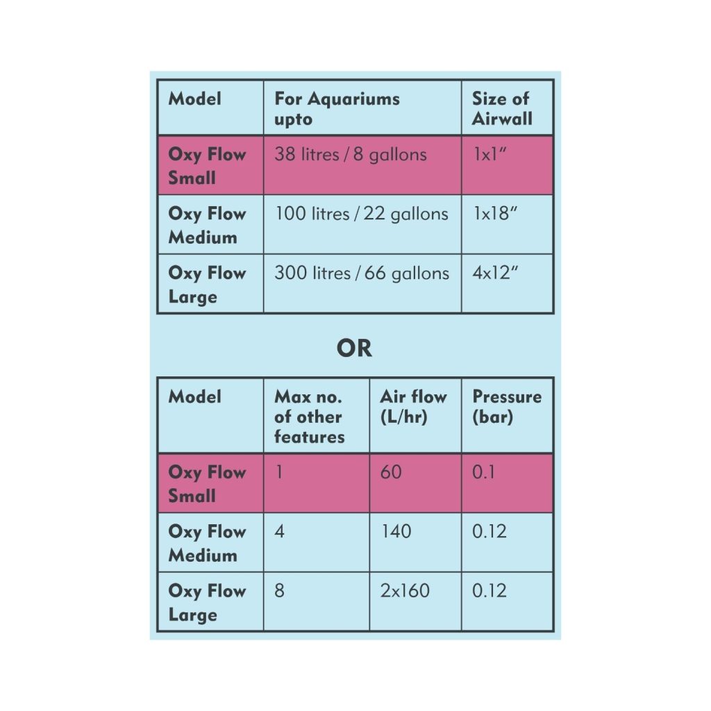Interpet Oxy Flow Air Pump SMALL
