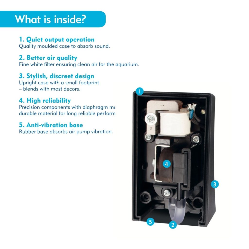 Interpet Oxy Flow Air Pump SMALL