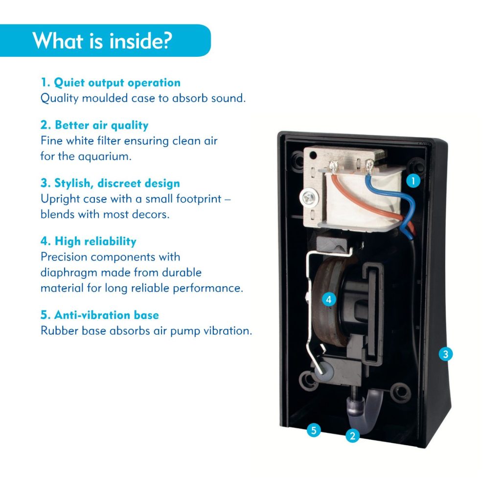 Interpet Oxy Flow Air Pump MEDIUM