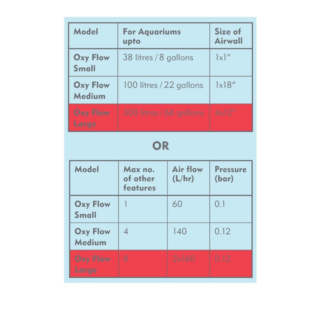 Interpet Oxy Flow Air Pump LARGE