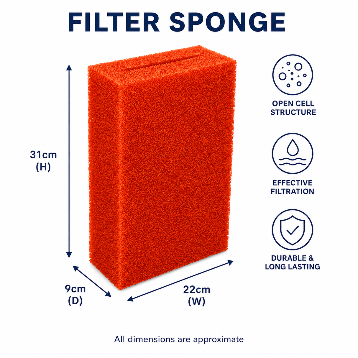 AquaTrio Compatable Oase BioTec 18/36/60000/140000 Sponge