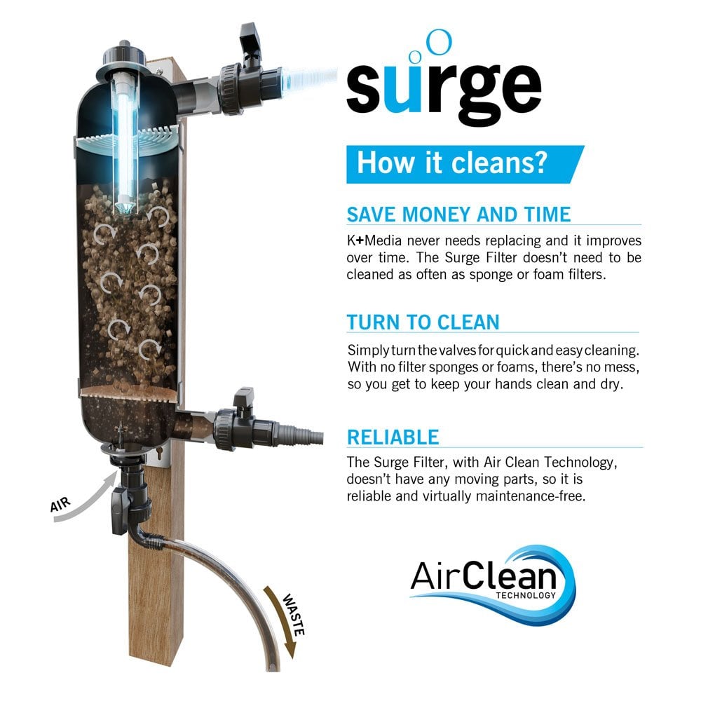 Evolution Aqua Surge Filter With 18w UVC