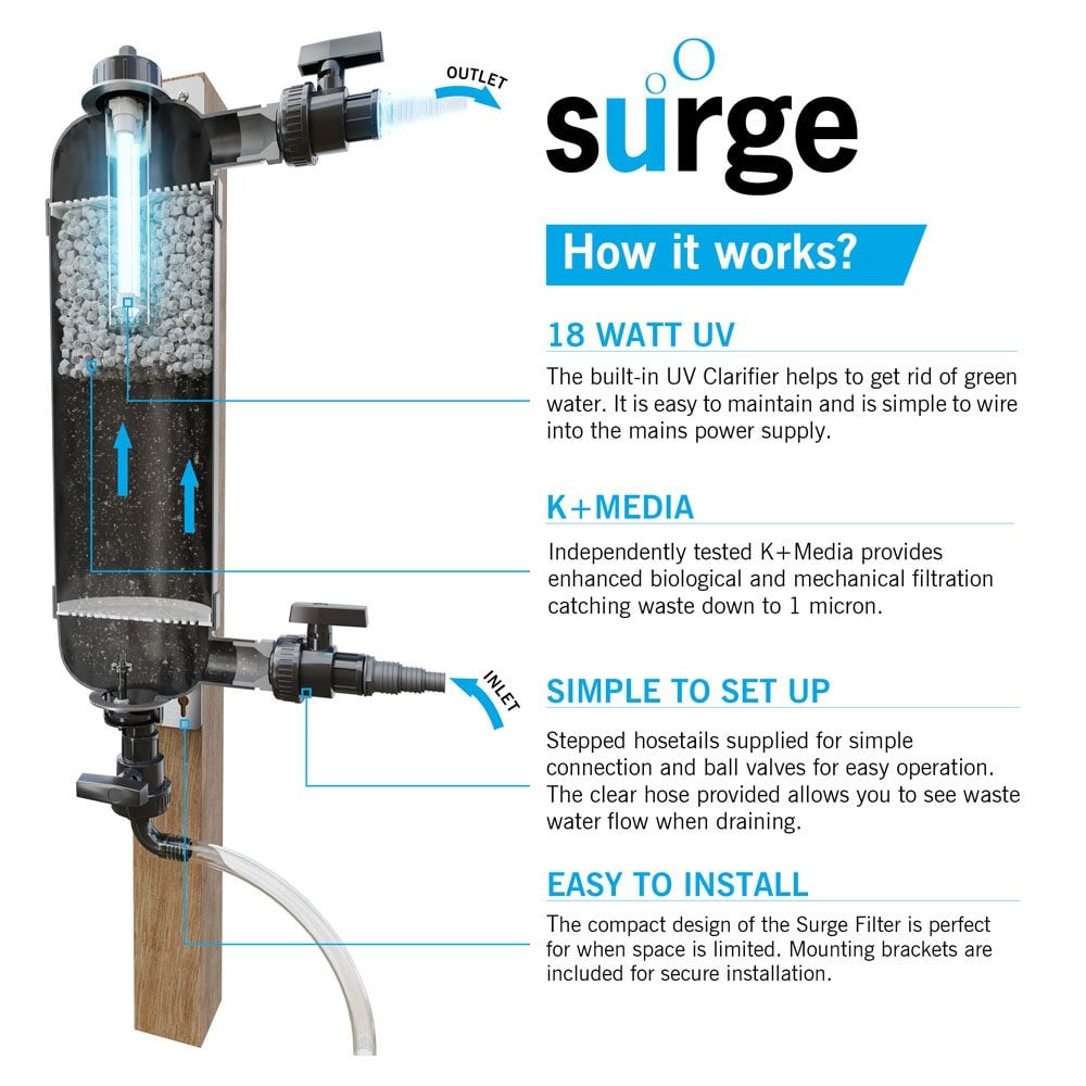 Evolution Aqua Surge Filter With 18w UVC