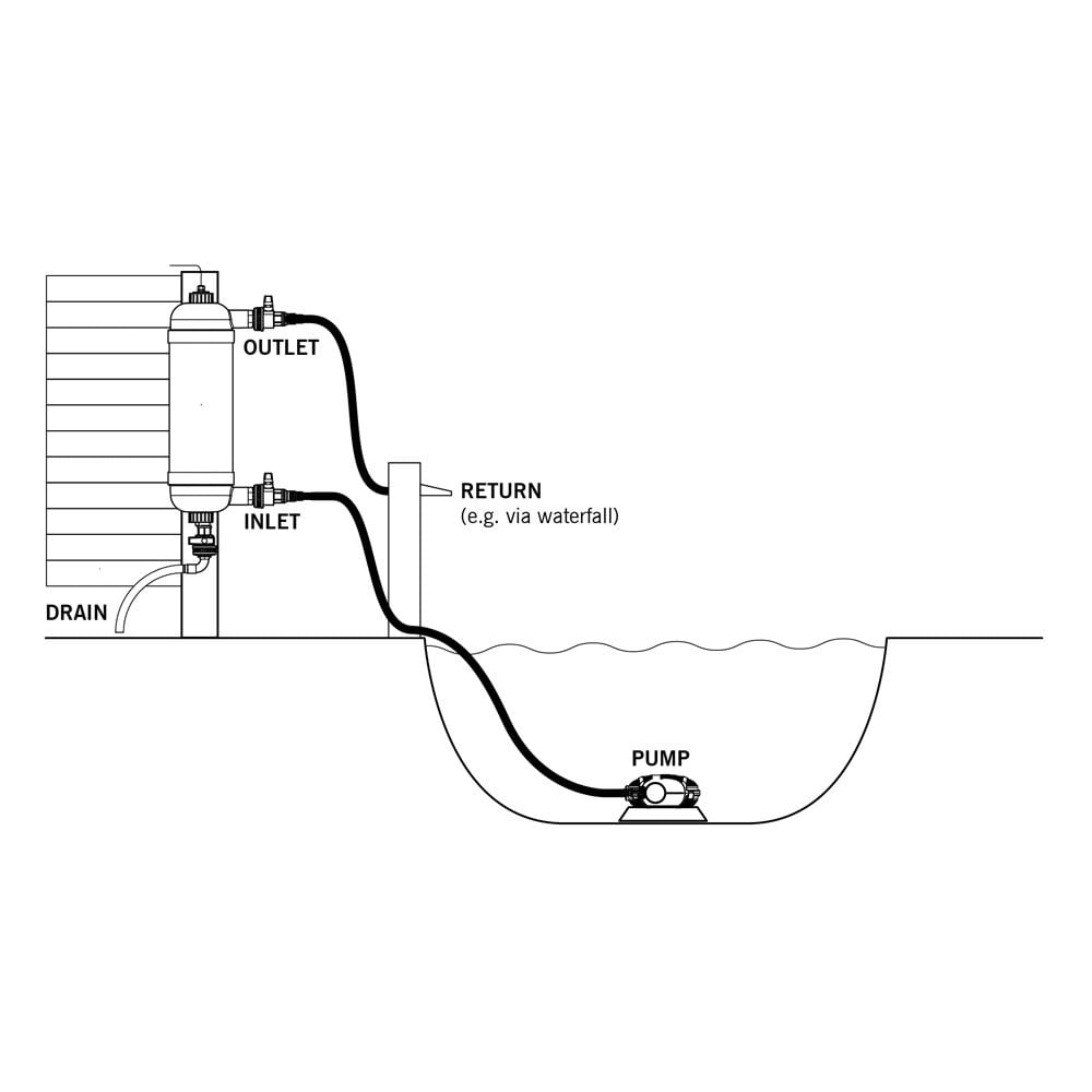 Evolution Aqua Surge Filter With 18w UVC