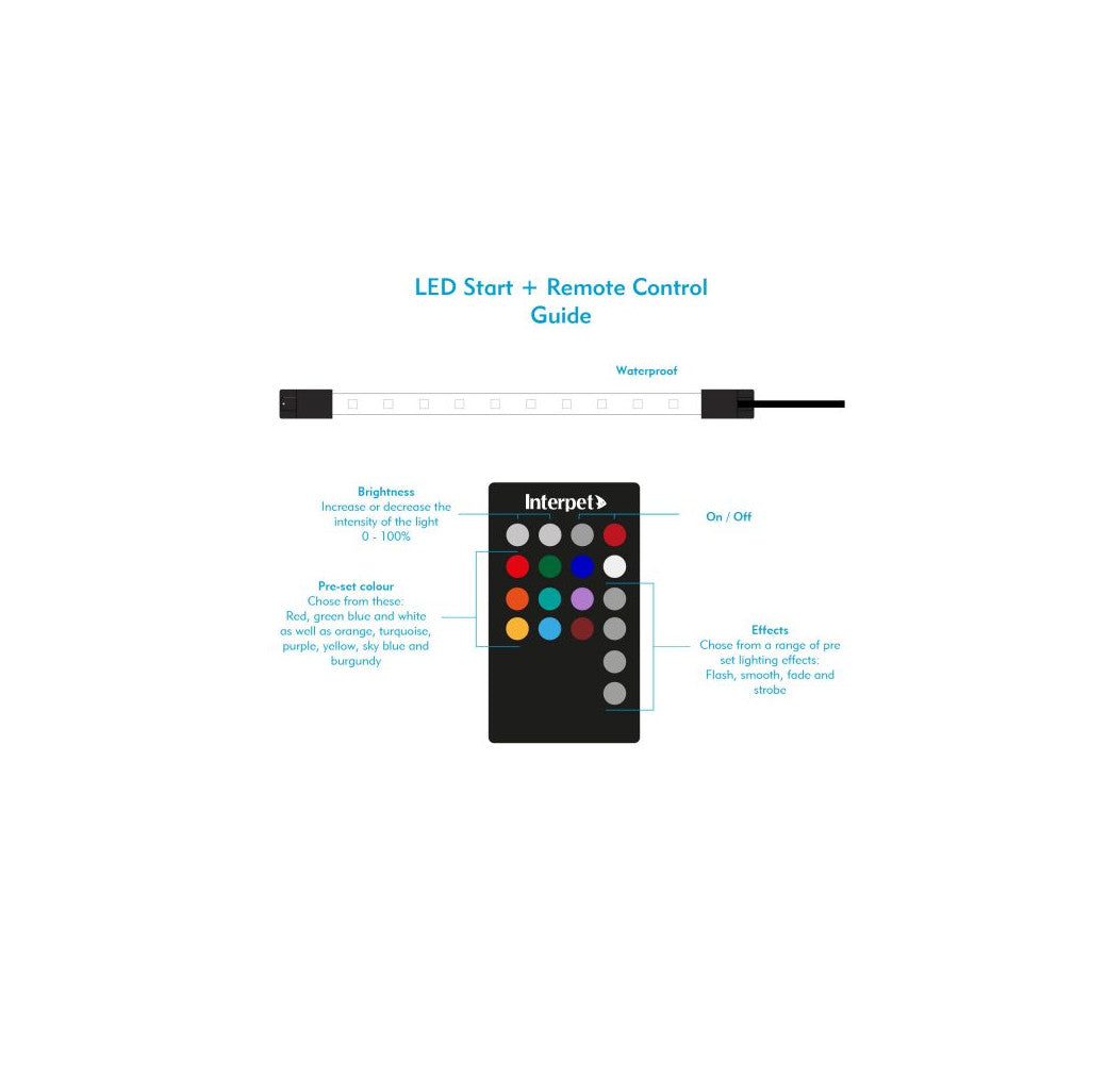 Interpet LED Start With Remote Control 36cm