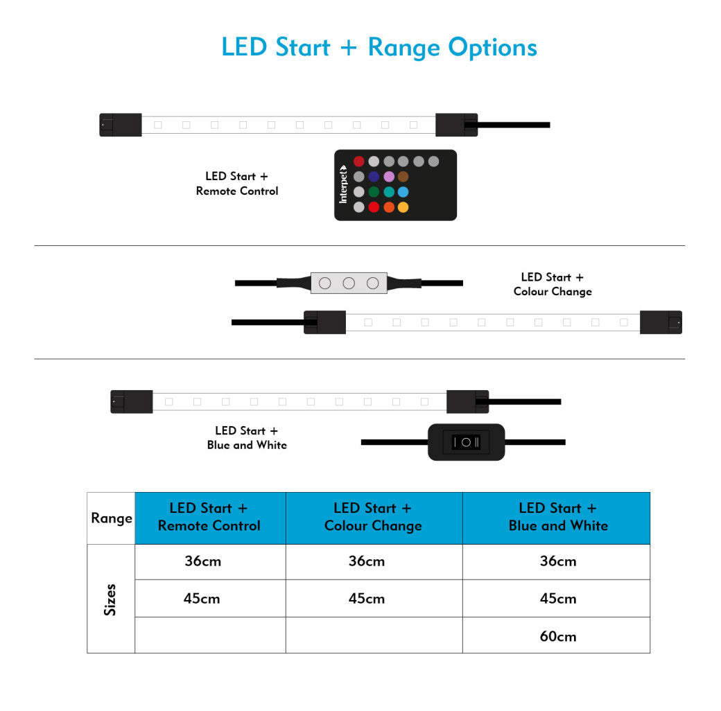 Interpet LED Start With Remote Control 36cm