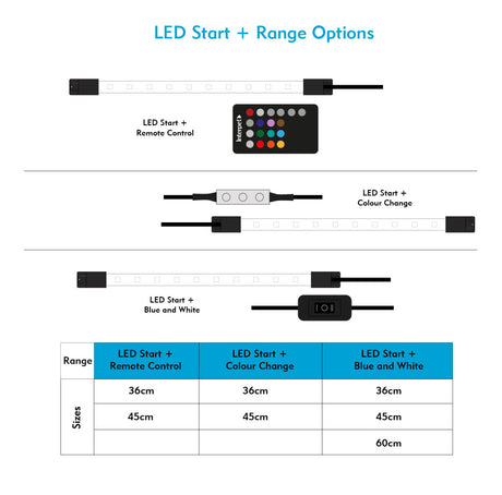 Interpet LED Start With Remote Control 36cm