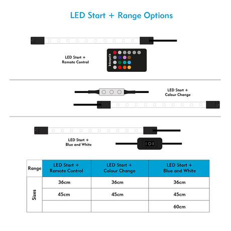 Interpet LED Start Plus Light Blue / White