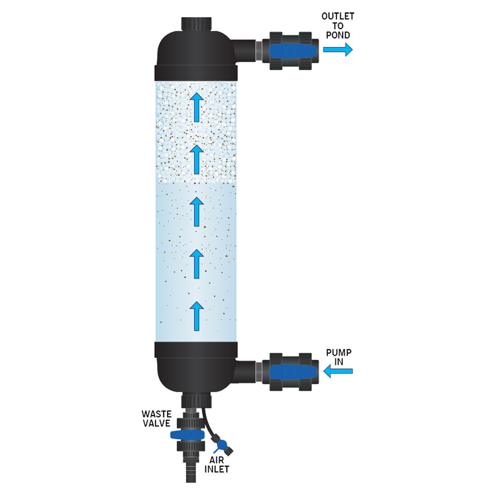 Evolution Aqua Tempest Pond Filter