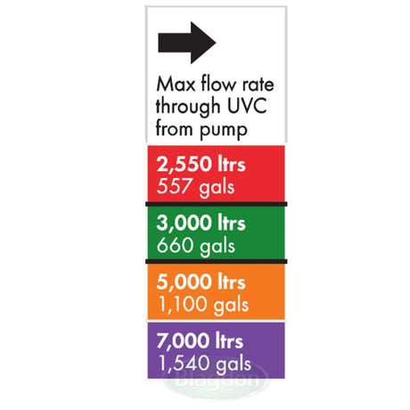 https://cdn.shopify.com/s/files/1/0963/5420/6079/files/blagdon_minipond_12000_gravity_fed_uv_pond_filter_8.jpg?v=1772681472