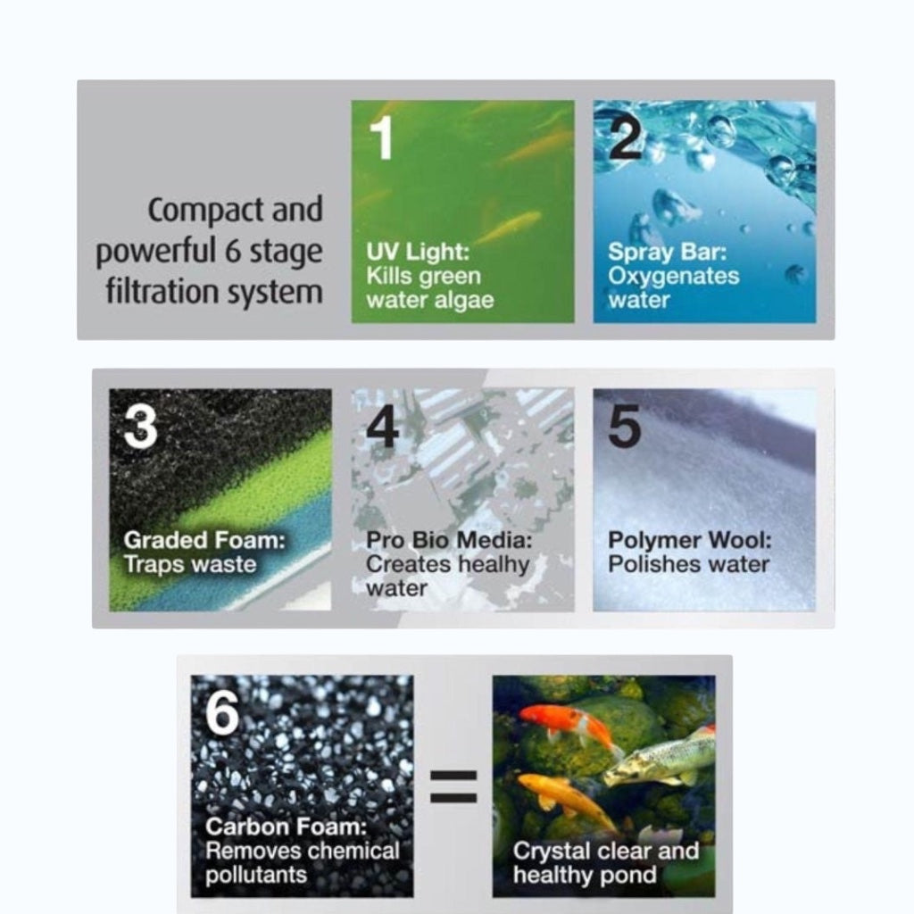 https://cdn.shopify.com/s/files/1/0963/5420/6079/files/blagdon_minipond_9000_gravity_fed_uv_pond_filter_7.jpg?v=1772681412