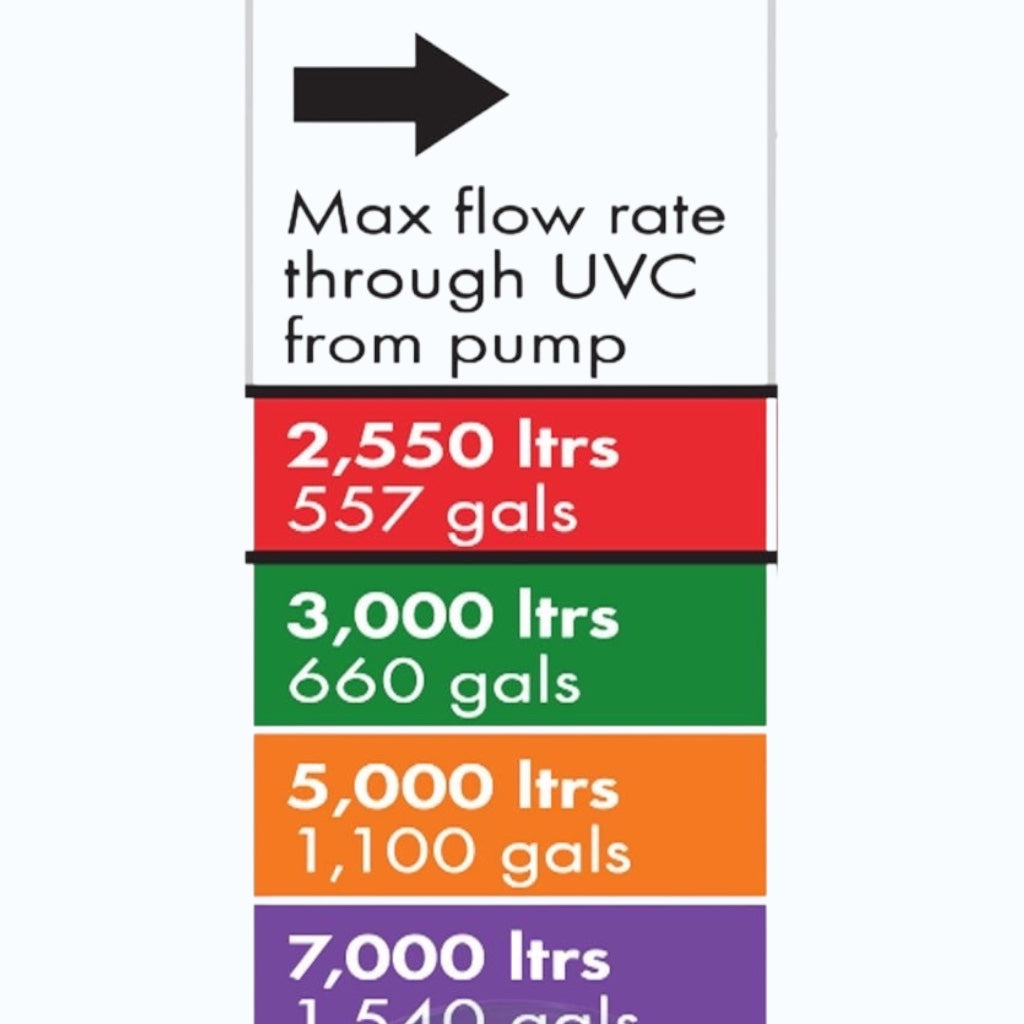 https://cdn.shopify.com/s/files/1/0963/5420/6079/files/blagdon_minipond_9000_gravity_fed_uv_pond_filter_8.jpg?v=1772681417
