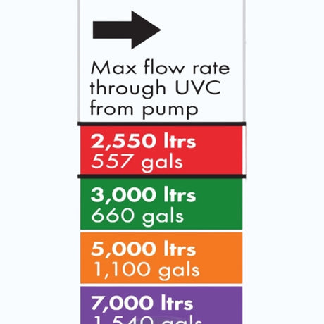 https://cdn.shopify.com/s/files/1/0963/5420/6079/files/blagdon_minipond_9000_gravity_fed_uv_pond_filter_8.jpg?v=1772681417